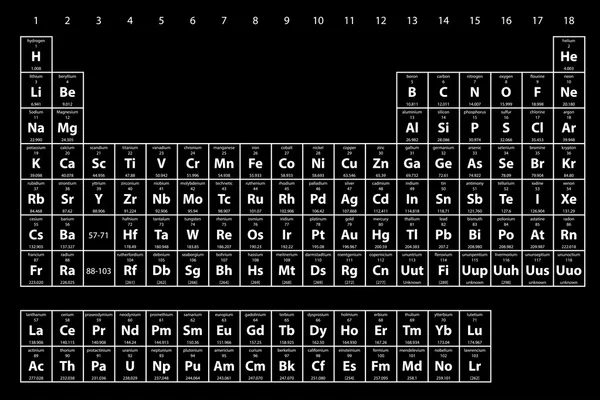 Periodensystem der Elemente — Stockfoto