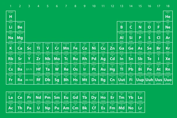 Periodic Table of the Elements — Stock Photo, Image