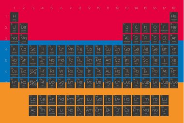 Öğeleri periyodik tablo Ermenistan bayrağı yerleştirilmiştir