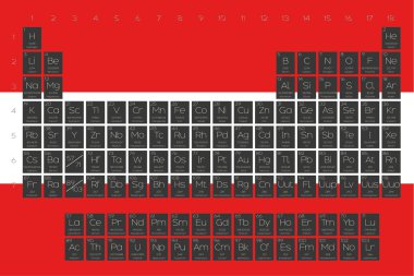Öğeleri periyodik tablo Avusturya bayrağı yerleştirilmiştir