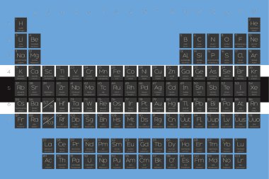 Öğeleri periyodik tablo Botsvana bayrağı yerleştirilmiştir