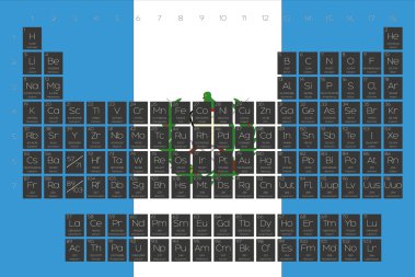 Öğeleri periyodik tablo Guatemala bayrağı yerleştirilmiştir