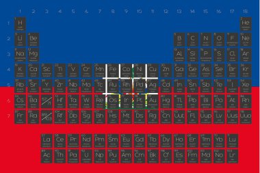 Öğeleri periyodik tablo Haiti bayrağı yerleştirilmiştir