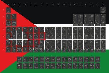 Öğeleri periyodik tablo Jordan bayrağı yerleştirilmiştir