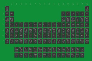 Öğeleri periyodik tablo Libya-83 bayrağı yerleştirilmiştir