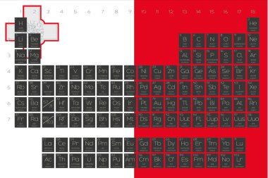 Öğeleri periyodik tablo Malta bayrağı yerleştirilmiştir
