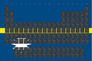 Öğeleri periyodik tablo Nauru bayrağı yerleştirilmiştir