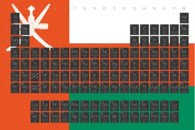 Öğeleri periyodik tablo Umman bayrağı yerleştirilmiştir