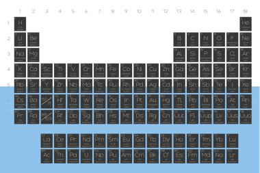 Öğeleri periyodik tablo San Marino bayrağı yerleştirilmiştir