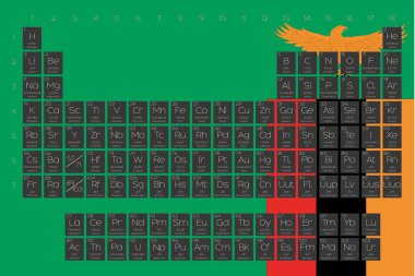 Öğeleri periyodik tablo Zambiya bayrağı yerleştirilmiştir