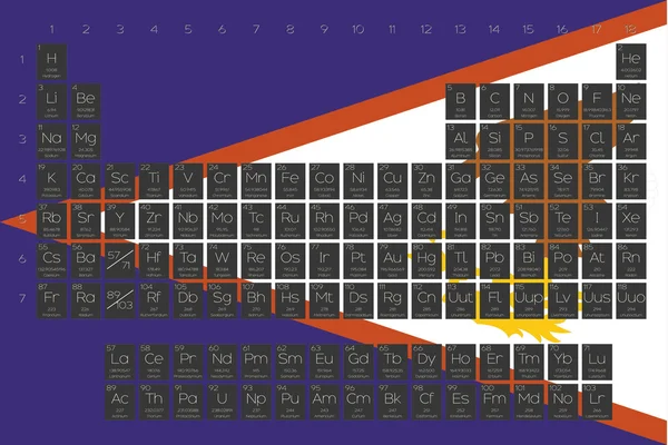 Tabela Periódica de Elementos sobreposta na bandeira do americano Sam — Fotografia de Stock
