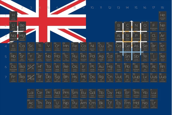 Tableau périodique des éléments superposés sur le drapeau d'Anguilla — Photo