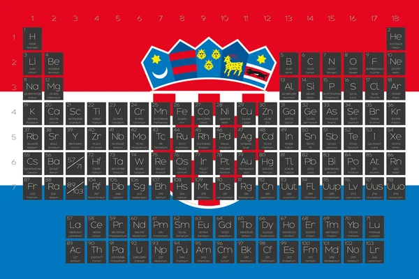 Tabla periódica de elementos superpuestos en la bandera de Croacia —  Fotos de Stock