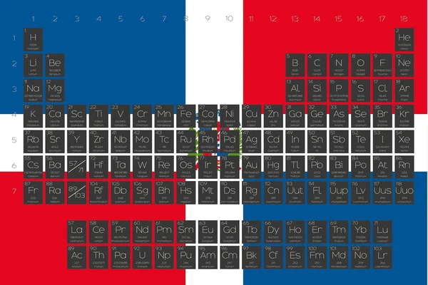 Периодическая таблица элементов, накладываемая на флаг Доминиканской Re — стоковое фото