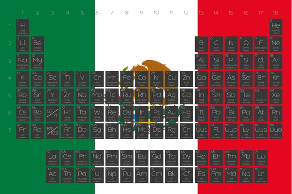 Periodieke tabel van elementen overlay op de vlag van Mexico — Stockfoto