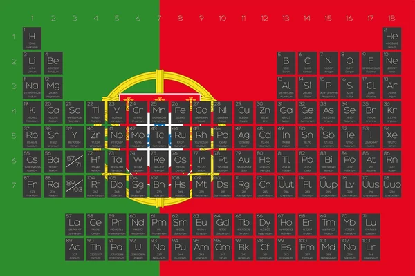 Περιοδικός πίνακας των στοιχείων overlayed στη σημαία της Πορτογαλίας — Φωτογραφία Αρχείου