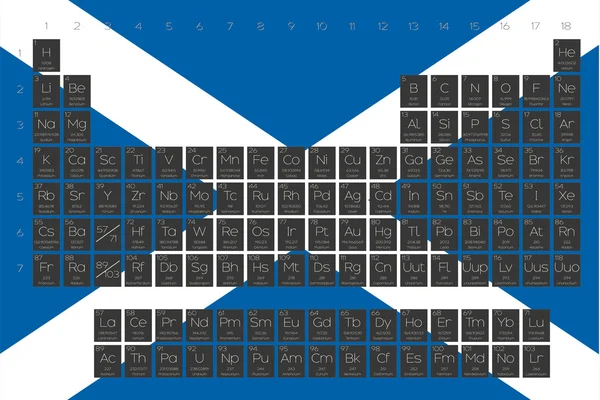 Tabela Periódica de Elementos sobrepostos na bandeira da Escócia — Fotografia de Stock