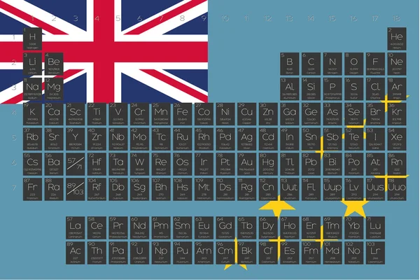 Tavola periodica degli elementi sovrapposta sulla bandiera di Tavalu — Foto Stock