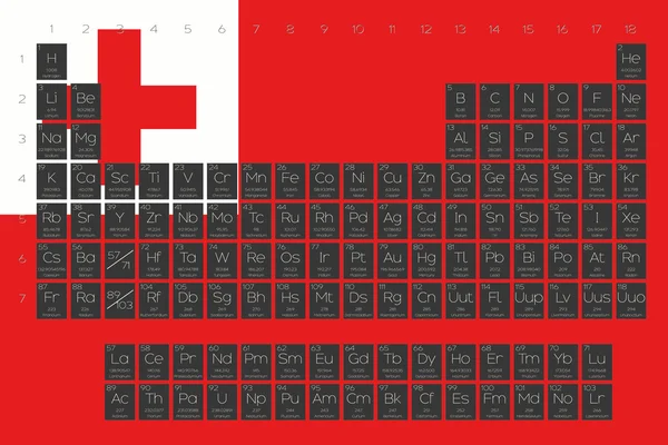Tableau périodique des éléments superposés sur le drapeau des Tonga — Photo