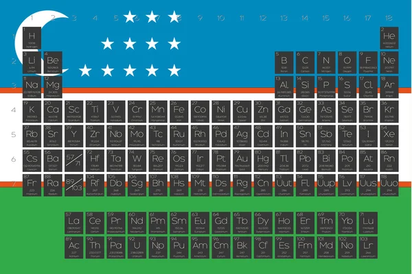 Tabla periódica de elementos superpuestos en la bandera de Uzbekistán —  Fotos de Stock