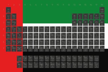 Öğeleri periyodik tablo Birleşik Arap bayrağı yerleştirilmiştir