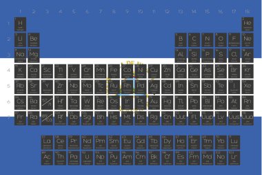 Öğeleri periyodik tablo Nikaragua bayrağı yerleştirilmiştir