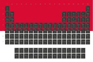 Öğeleri periyodik tablo Monaco bayrağı yerleştirilmiştir
