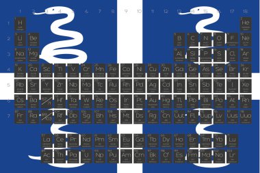 Öğeleri periyodik tablo Martinique bayrağı yerleştirilmiştir