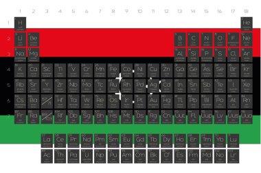Öğeleri periyodik tablo Libya-46 bayrağı yerleştirilmiştir
