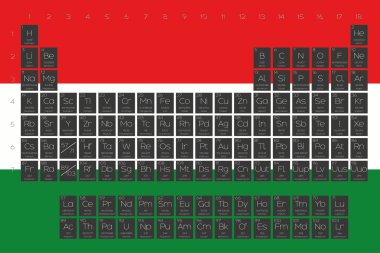 Öğeleri periyodik tablo Macaristan bayrağı yerleştirilmiştir
