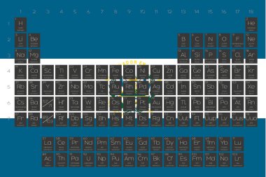 Öğeleri periyodik tablo El Salvador bayrağı yerleştirilmiştir