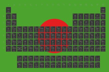Öğeleri periyodik tablo Bangladeş bayrağı yerleştirilmiştir