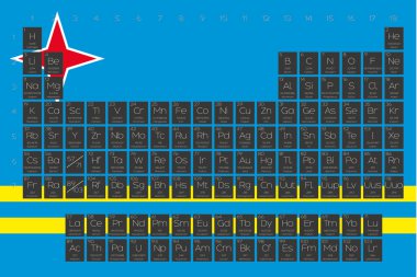 Öğeleri periyodik tablo Aruba bayrağı yerleştirilmiştir