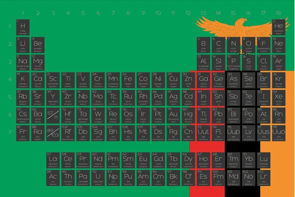 Tabla periódica de elementos superpuestos en la bandera de Zambia — Archivo Imágenes Vectoriales