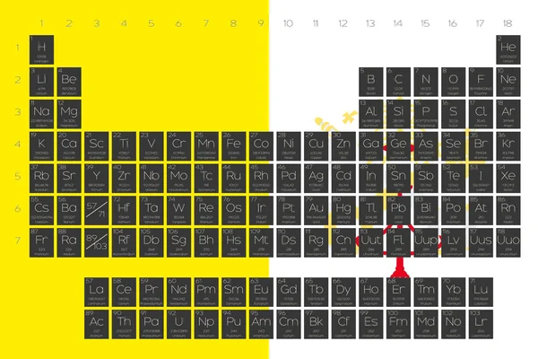 Tabla periódica de elementos superpuestos en la bandera del Vaticano — Vector de stock