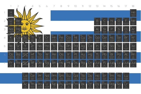 Tabla periódica de elementos superpuestos en la bandera de Uruguay — Vector de stock