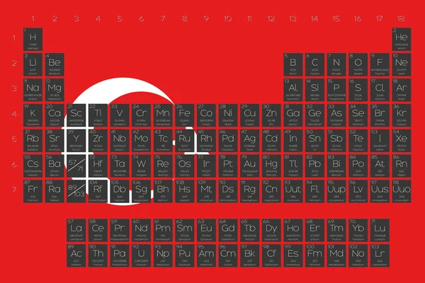 Periodieke tabel van elementen overlay op de vlag van Turkije — Stockvector