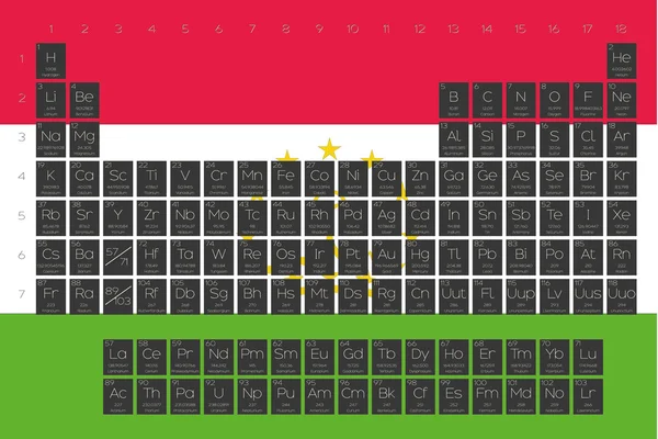 Periodensystem der Elemente auf der Flagge Tadschikistans — Stockvektor