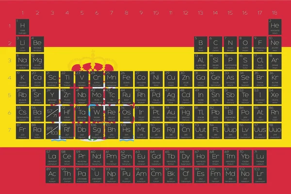 Tableau périodique des éléments superposés sur le drapeau de l'Espagne — Image vectorielle