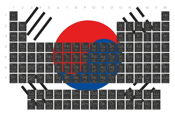 Periodieke tabel van elementen overlay op de vlag van Zuid-Korea — Stockvector