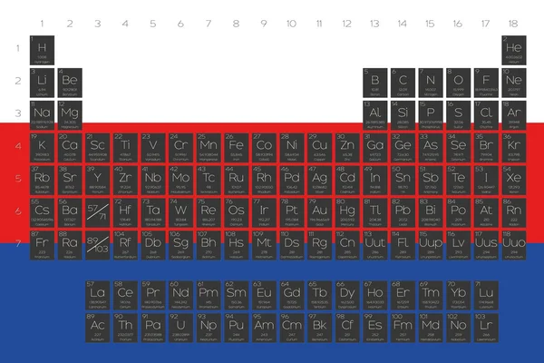 Öğeleri periyodik tablo Sırbistan bayrağı yerleştirilmiştir