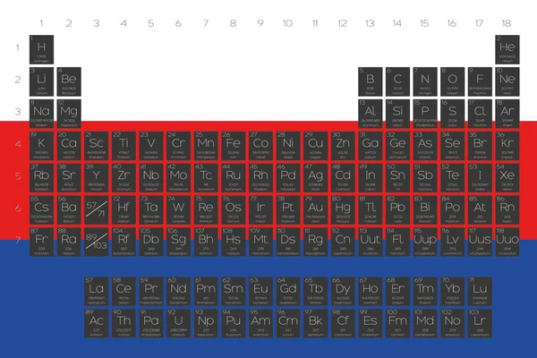 元素周期表中的重叠的塞尔维亚国旗上 — 图库矢量图片