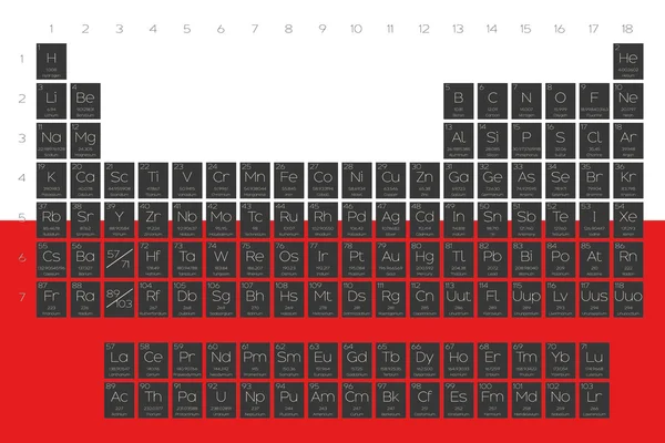 Tabla periódica de elementos superpuestos en la bandera de Polonia — Vector de stock