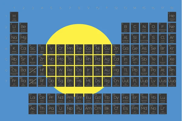 Układ okresowy pierwiastków władcy żywiołów nakładanego na fladze Palau — Wektor stockowy