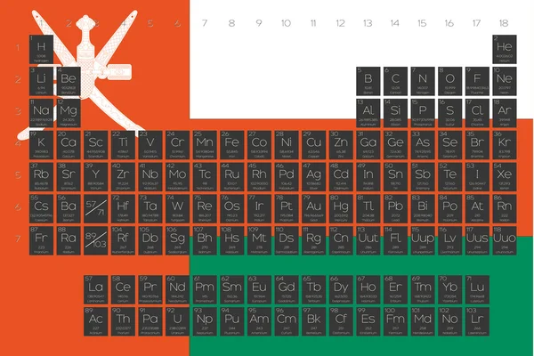 Periodieke tabel van elementen overlay op de vlag van Oman — Stockvector