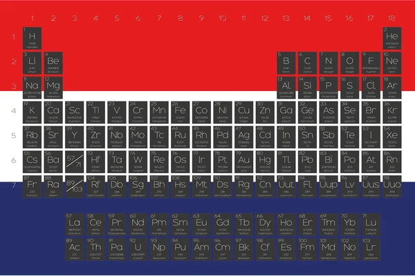 Periodensystem der Elemente, die auf der Flagge der Niederlande überlagert sind — Stockvektor