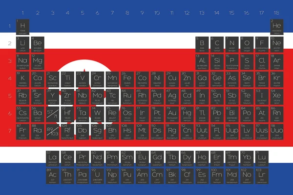 Tabla periódica de elementos superpuestos en la bandera de Corea del Norte — Archivo Imágenes Vectoriales