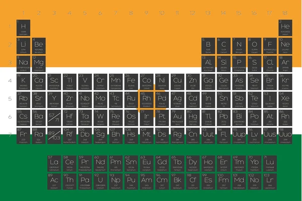 元素周期表的叠加在国旗上的尼日尔 — 图库矢量图片