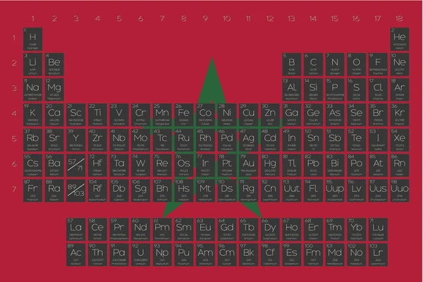 Tabla periódica de elementos superpuestos en la bandera de Marruecos — Archivo Imágenes Vectoriales