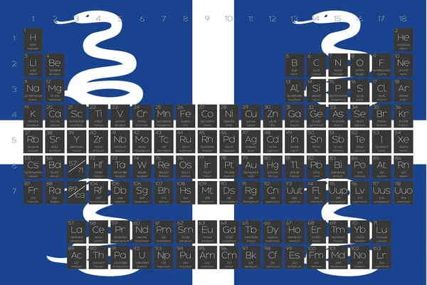 Öğeleri periyodik tablo Martinique bayrağı yerleştirilmiştir